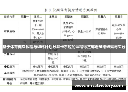 基于体育健身教程与训练计划分解卡系统的课程标签绑定策略研究与实践