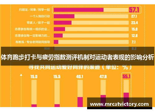 体育跑步打卡与疲劳指数测评机制对运动者表现的影响分析