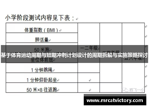 基于体育运动周期与短期冲刺计划设计的周期拆解与实施策略探讨