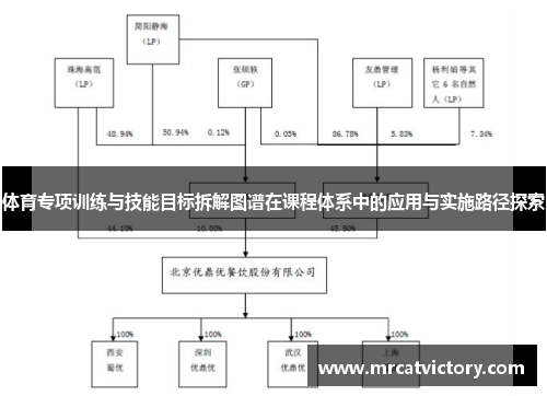 体育专项训练与技能目标拆解图谱在课程体系中的应用与实施路径探索
