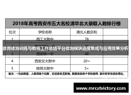 体育体测训练与教师工作总结平台体测模块进度集成与应用效果分析