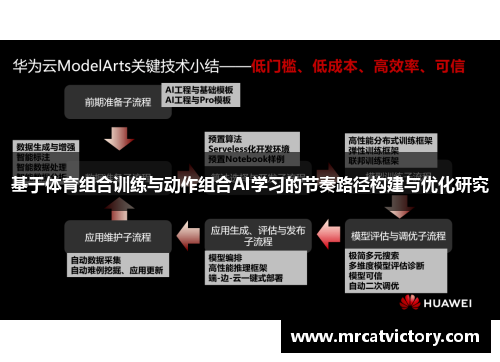 基于体育组合训练与动作组合AI学习的节奏路径构建与优化研究