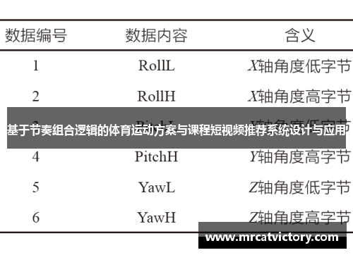基于节奏组合逻辑的体育运动方案与课程短视频推荐系统设计与应用